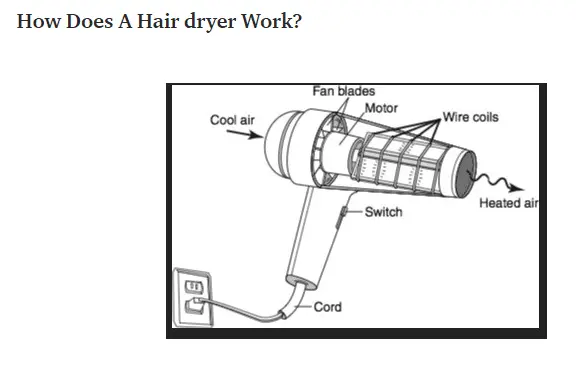 how a hair dryer works